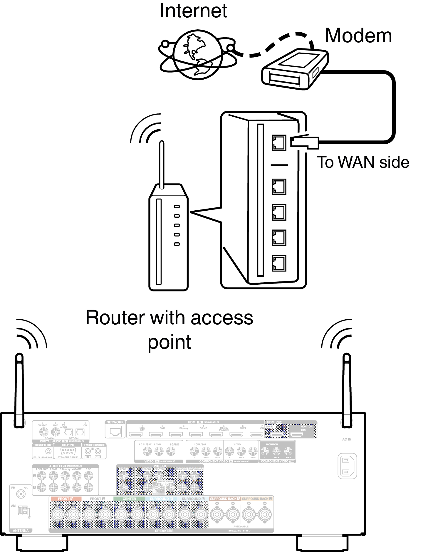 Conne Wireless X3200E3